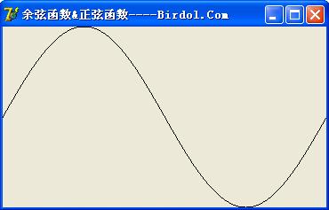 delphi绘制正弦和余弦函数的方法