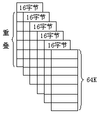 PC机中的寄存器