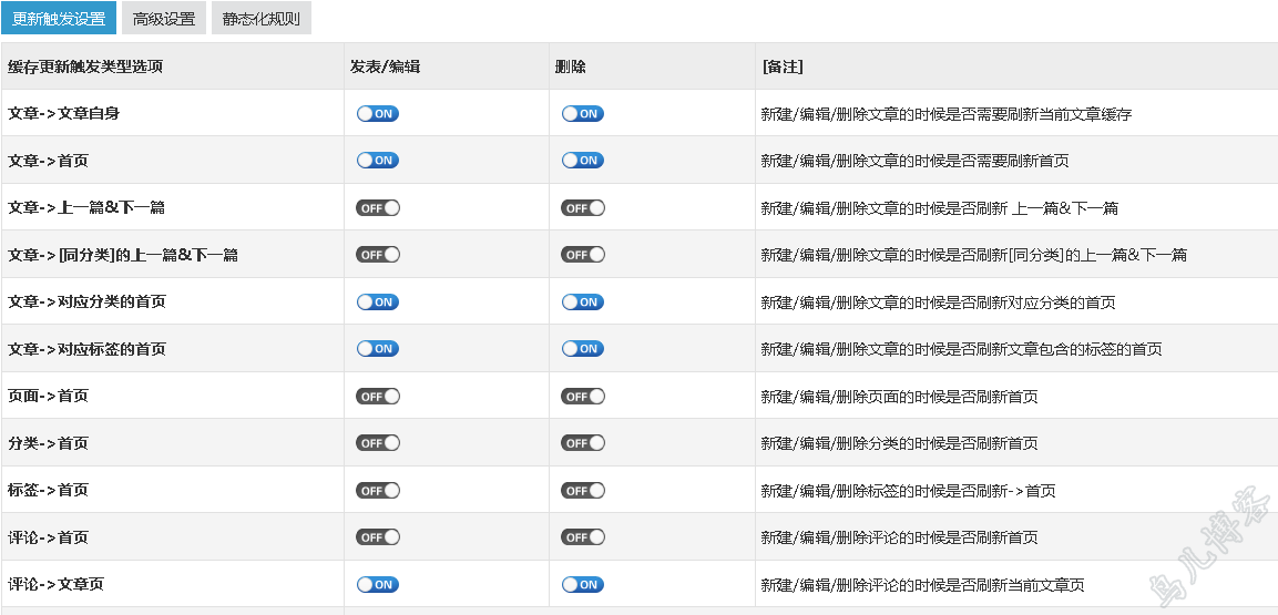 小议缓存和静态化暨关于Nobird_Cache缓存插件的一点说明